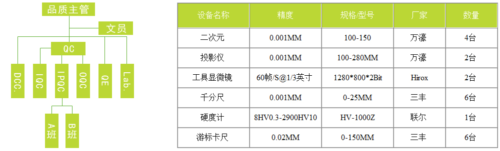 五金沖壓廠家品檢人員設(shè)備